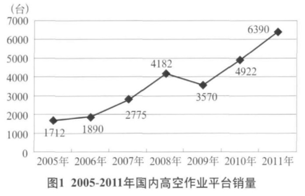 华亿在线手机版(大中国区),湖南车载式高空作业平台