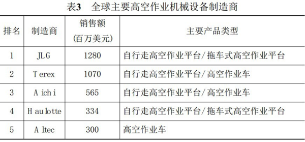 华亿在线手机版(大中国区),湖南车载式高空作业平台